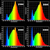 Light Color Spectrum 3000K - A spectral color is a color that is evoked in a typical human by a single wavelength of light in the visible spectrum, or by a relatively narrow band of wavelengths, also known as monochromatic light.