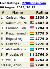 2700chess.com for more details and full list