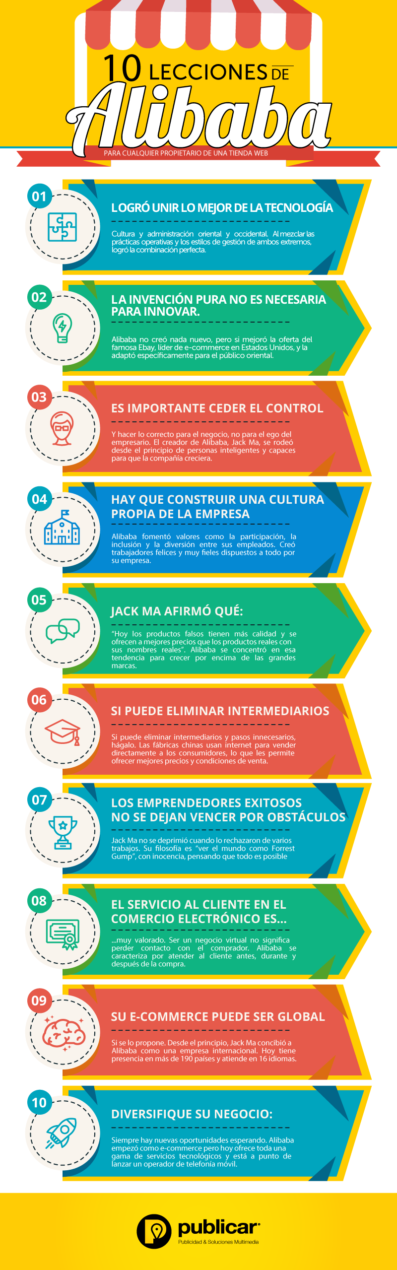 10 lecciones de Alibaba para tu Tienda Web