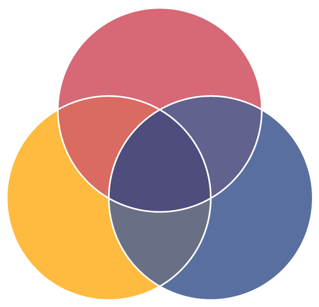 Creating Contextual Models