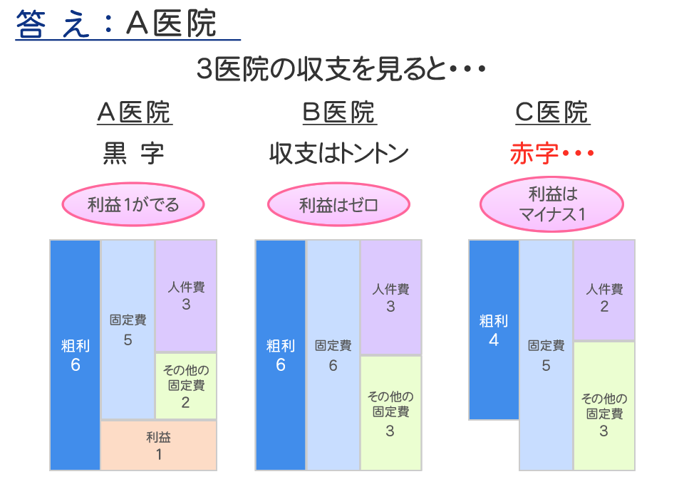 経営管理支援のご案内 森宏一税理士事務所