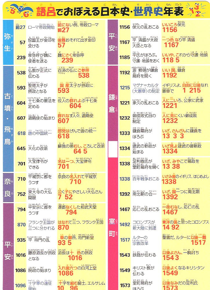 日記 2 22 語呂合わせ 中さん