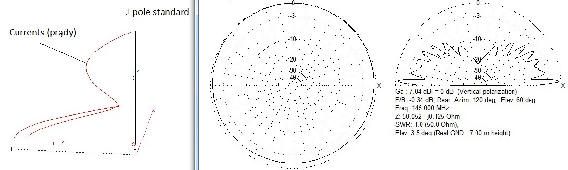 Wływ masztu matalowego na antenę J-pole - Forum