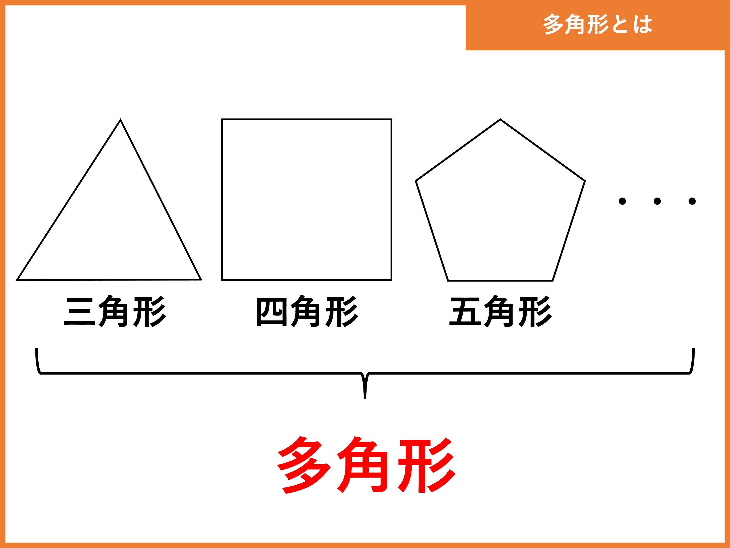多角形とは 外角 内角の和 面積 対角線の公式と求め方 受験辞典