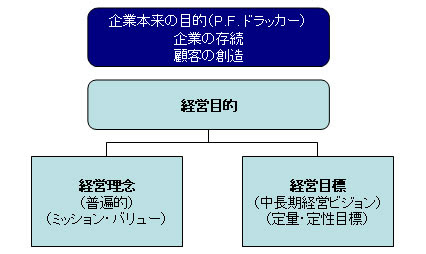 経営理念の確認 次世代リーダーが学ぶ経営戦略講座 2 株式会社エム イー エル