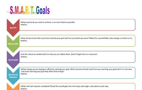 Download ohio department of education smart goals Kindle Unlimited PDF