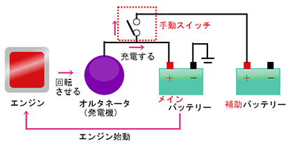 勝つ選挙カー Com 自動充電システムとは イイダコーポレーション