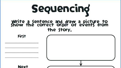 Sequencing Worksheets For Grade 3