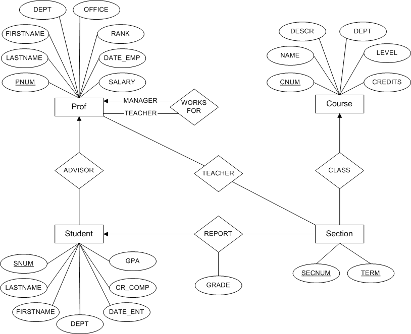 diagram er for university database Diagram, Database Er Engine University, Free University diagram er for university database Diagram, Database Er Engine University, Free University