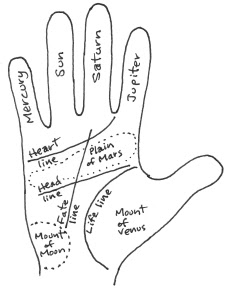 Navamsa chart vedic astrology
