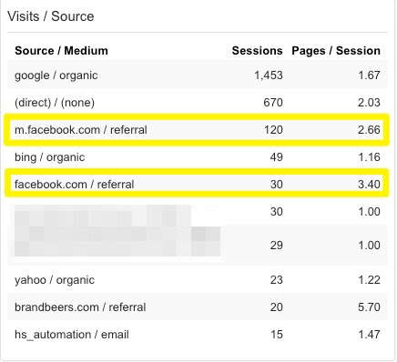visits-sources-google-analytics