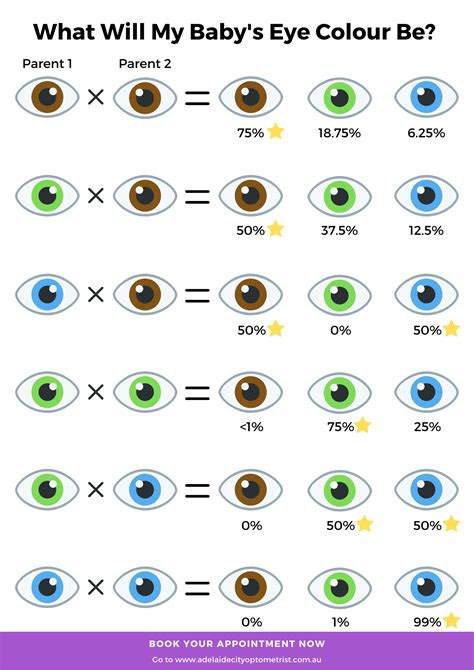 It tells the likelihood of the baby's eye color on the basis of eye color genetics using color of the parents' eyes. find out what will be the color of your babys eyes women daily magazine