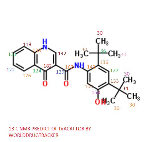 13C NMR DB VAL