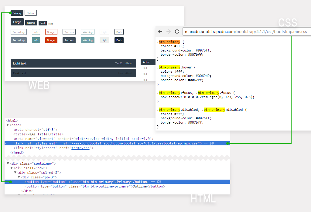 How To Use Bootstrap Css