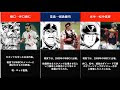 [最も選択された] アニメ メジャー 日本 代表 977741