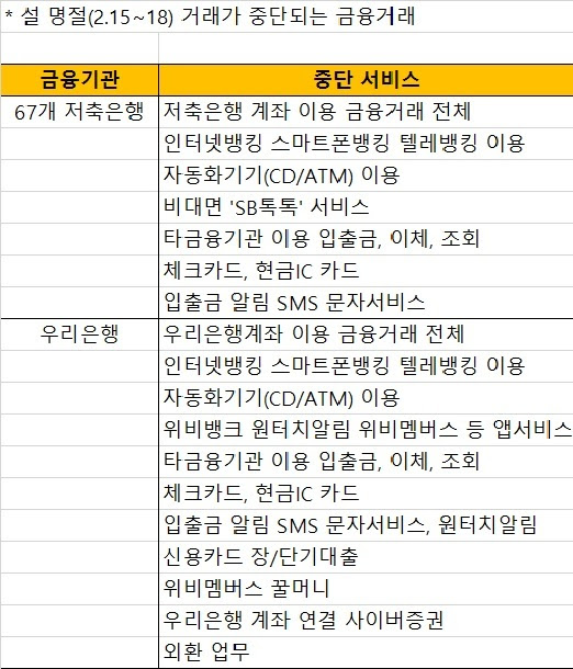 ì°ë¦¬ìíãì ì¶ìí 67ê³³ ì¤ì°í´ ë´ë´ ìë¹ì¤ ì ë©´ì¤'ë¨ í¤ë´ë