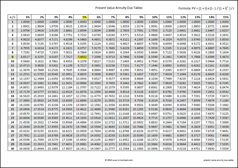 value table periods present 60 Tables Value Entry Annuity  Bookkeeping Due Double  Present