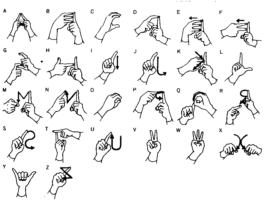 指文字の一覧表 画像