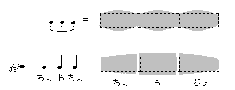 指揮者の音楽の技術