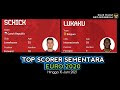コンプリート！ top scorer sementara euro 2021 235913
