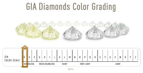 Webthis comparative process allows for a precise and accurate description of the diamond's color on a scale between d and z. what you need to know about egl diamond grading reports ritani