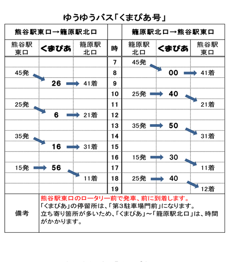 施設概要 熊谷市スポーツ 文化村 くまぴあ