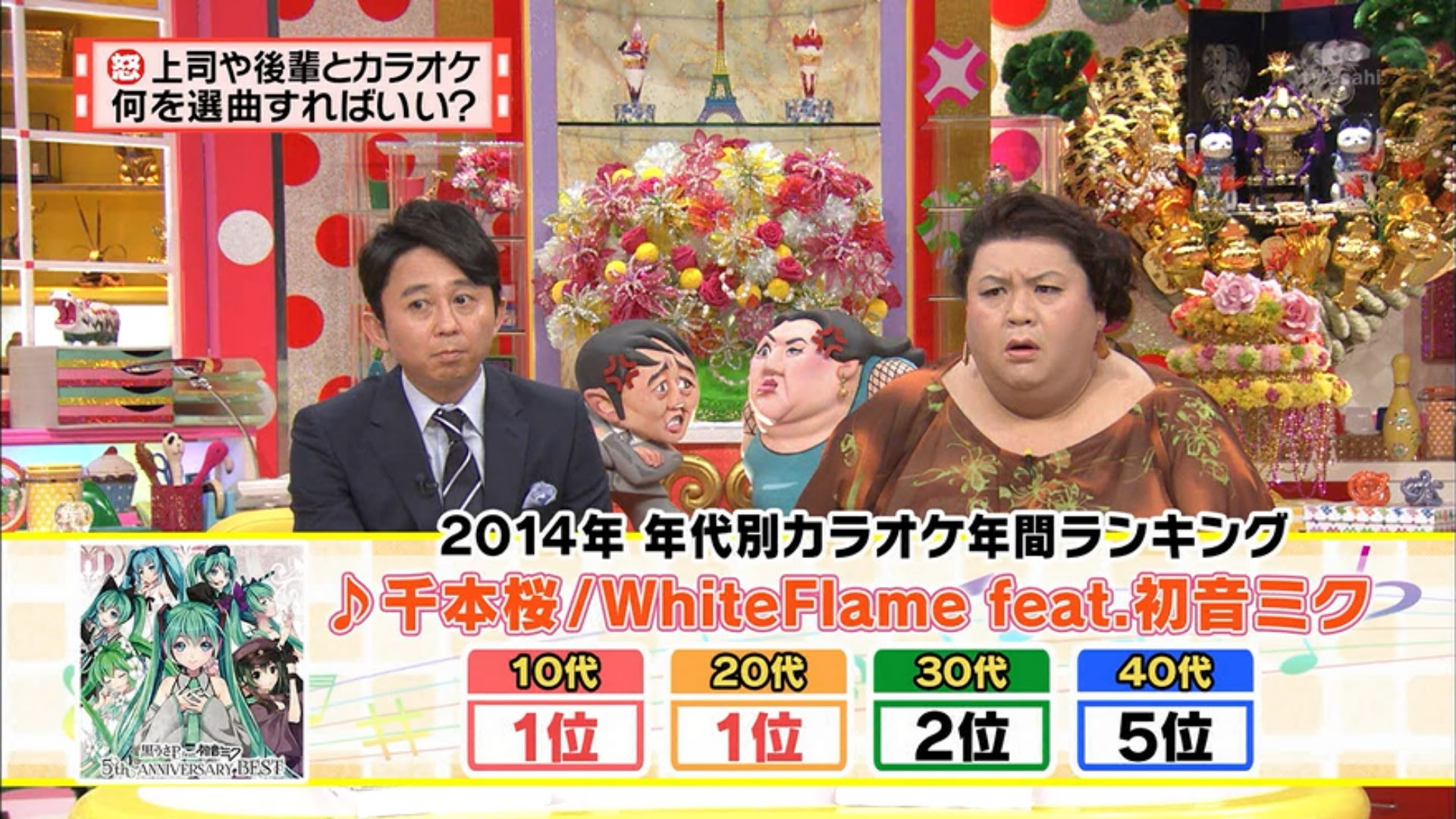 画像 小ネタ 14年年代別カラオケランキングで 初音ミク 千本桜 が10代1位 代1位 30代2位 40代 5位 そしてマツコの顔ｗｗｗ やらおん