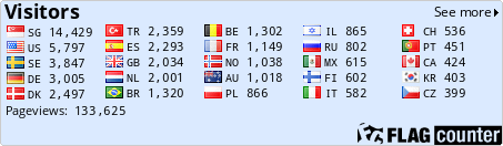 free counters
