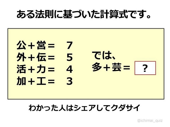 漢字クイズゲーム ウルトラ クイズ タイピング練習にも 小学生から大人まで 漢字編 いよいよ人気ブランド クイズ