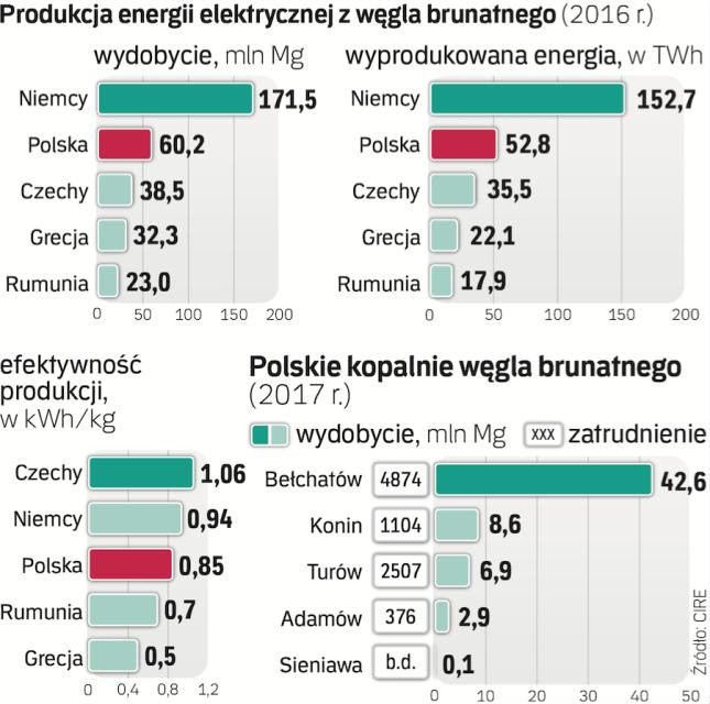 Spustoszone tereny przemysłowe da się zrekultywować i ...