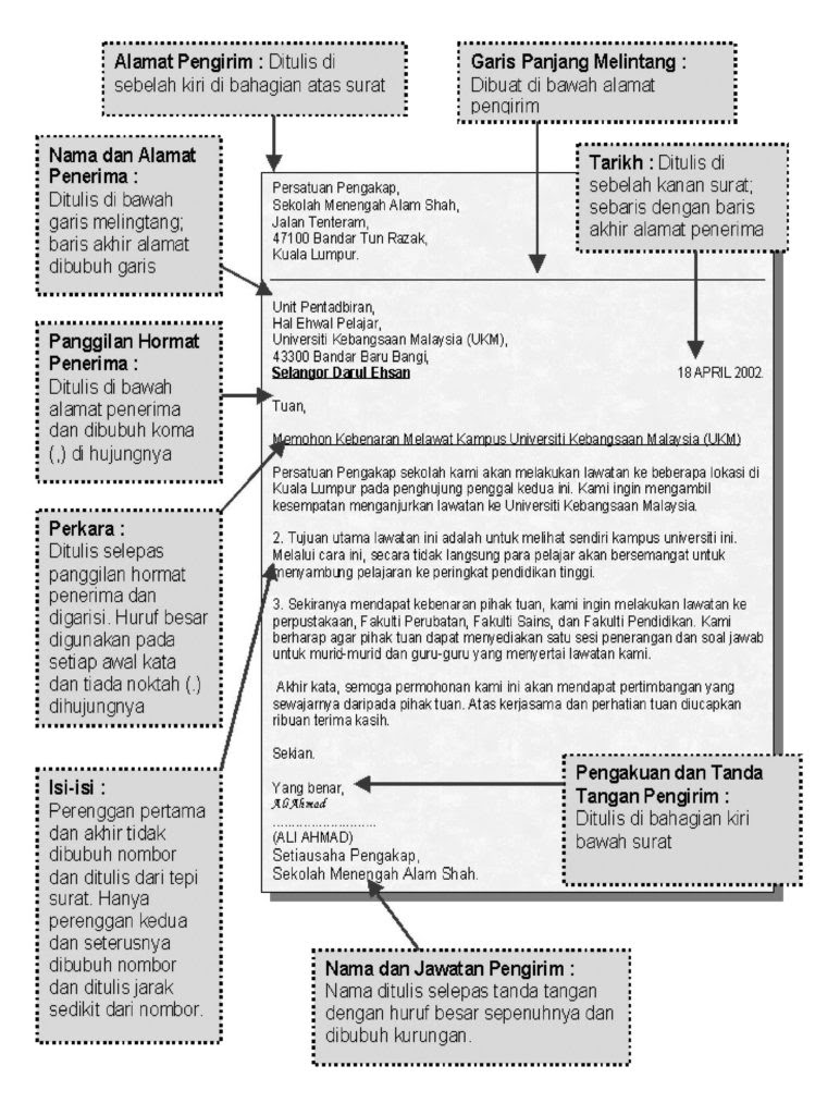Apa itu Surat Rasmi?