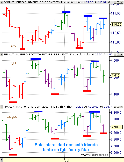 Estrategia Eurex 19 julio, alerta EuroStoxx50, Dax Xetra y Bund