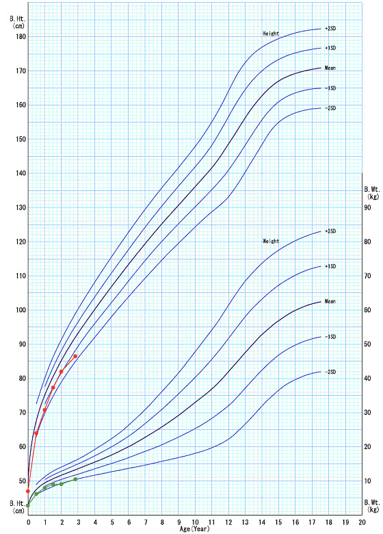 赤ちゃん 子育てインフォ インターネット相談室 Q A