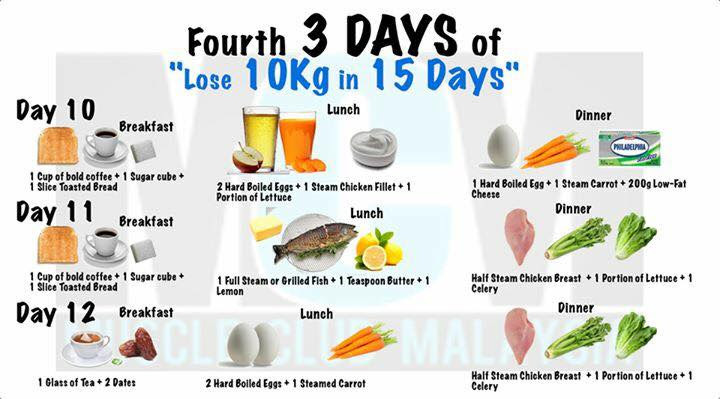 5 day diet lose 10 pounds kg