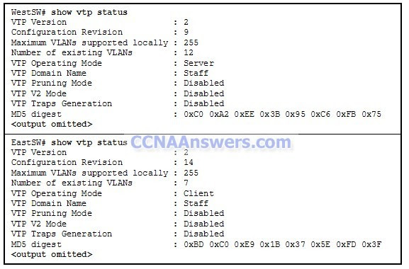 CCNA Exam 2011 CCNA Exam 2011 thumb CCNA 4 Final Exam