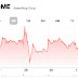 Amc Stock Chart - F2flbfmxaqle9m / Includes settings for advanced statistics, like moving average and relative strength index.