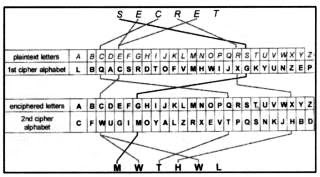 The Enigma Machine And The Ultra Secret South African Military History Society