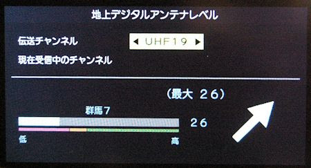 群馬テレビが映らない ういろー ざ わーるど
