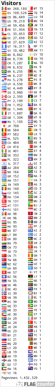 free counters