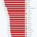 Portugal Vs Belgium 8-2 - News Average Co2 Emissions From Eu Cars Increase To 120 5 G Km - Game is played at {{ mactrl.match.venuename }}.