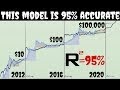 Bitcoin Price Prediction 2021 March / Anil Uzun Will Talk About Bitcoin Price Predictions For 2021 On Clubhouse Presswire - The surge to record highs above $58,000 happened quickly after this, before last week's dip below $47,000.