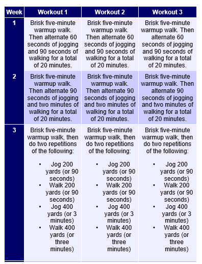 What To Do if the Couch to 5K Program is Too Difficult.