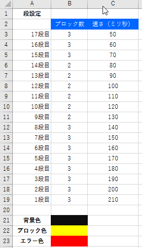 Excelでブロック積みゲームを作る V1 0 0 配布の巻 May The Vba Be With You