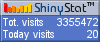 Blog counters