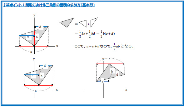 中３数学 ２次関数 原点に頂点がない三角形の面積の求め方
