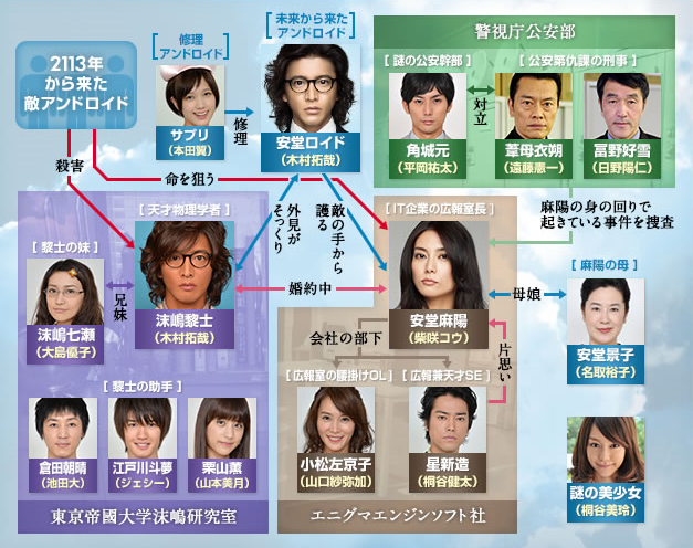 木村拓哉主演tbs新ドラマ 安堂ロイド A I Knows Love の感想を書いてみる 哲兄さんの独り言