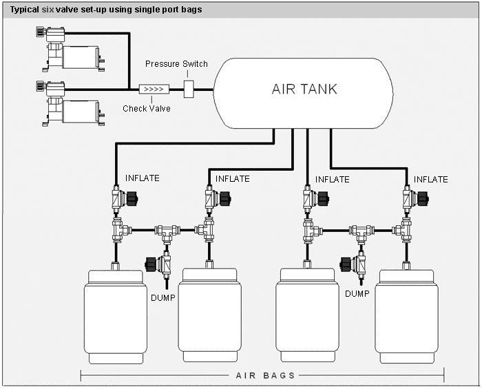 Airbag System Wiring Diagram Auto Electrical Wiring Diagram