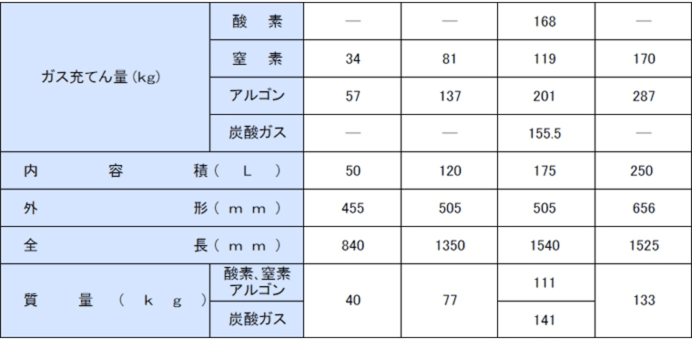 産業用ガス 大陽日酸ガス ウェルディング株式会社