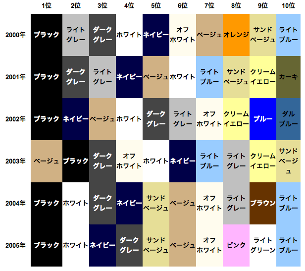 季節によるカラーの傾向 春夏編 初心者向けメンズファッション総合情報サイト M S Fashion Site