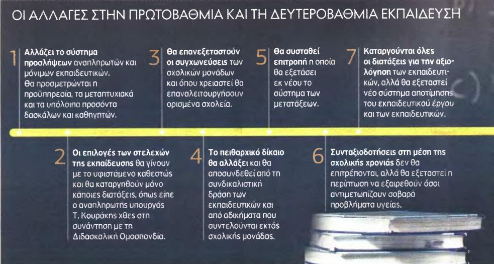 http://www.alfavita.gr/arthron/%CE%BC%CE%B5-%CE%BD%CE%AD%CE%BF-%CF%83%CF%8D%CF%83%CF%84%CE%B7%CE%BC%CE%B1-%CE%BF%CE%B9-%CE%B4%CE%B9%CE%BF%CF%81%CE%B9%CF%83%CE%BC%CE%BF%CE%AF-%CE%BA%CE%B1%CE%B9-%CE%B7-%CE%B1%CE%BE%CE%B9%CE%BF%CE%BB%CF%8C%CE%B3%CE%B7%CF%83%CE%B7-%CF%84%CF%89%CE%BD-%CE%B5%CE%BA%CF%80%CE%B1%CE%B9%CE%B4%CE%B5%CF%85%CF%84%CE%B9%CE%BA%CF%8E%CE%BD